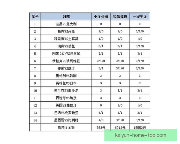 世界杯足球竞猜投注策略分析与投注技巧全攻略提升胜率实战指南